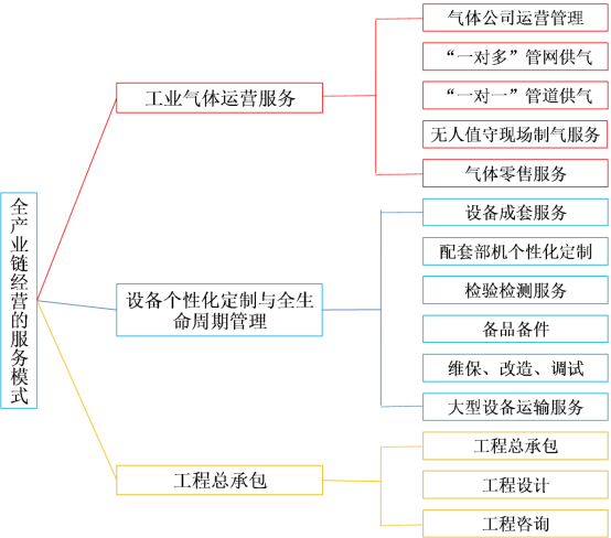“大国重器”又添“国字号新名片”——游艇会yth成为国家级服务型制造示范企业(图1)